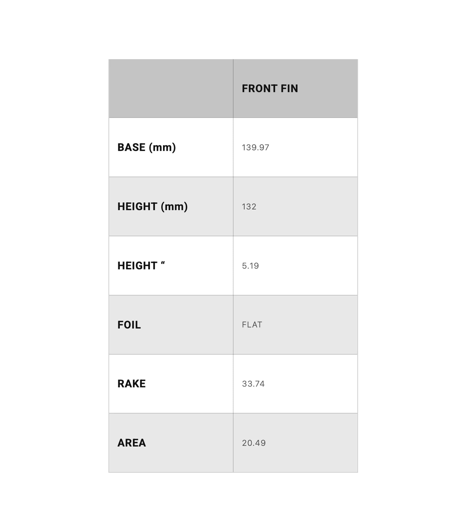 Deflow Mid Premium Twin Fins Single Tab