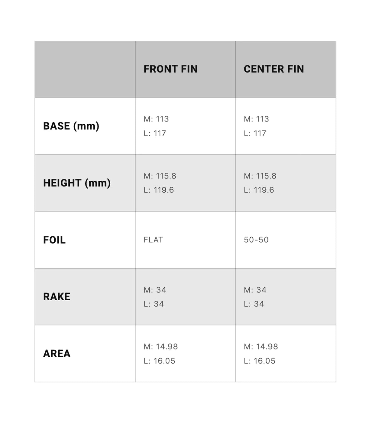 Deflow Pulse Premium Thruster Fins Single Tab