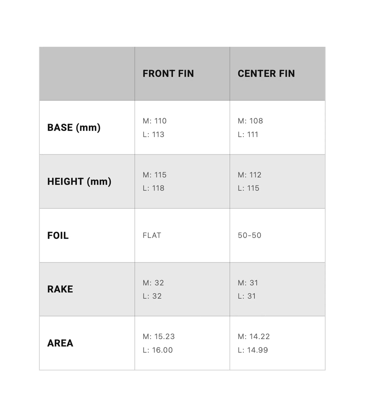 Deflow Rocket Premium Thruster Fins Single Tab