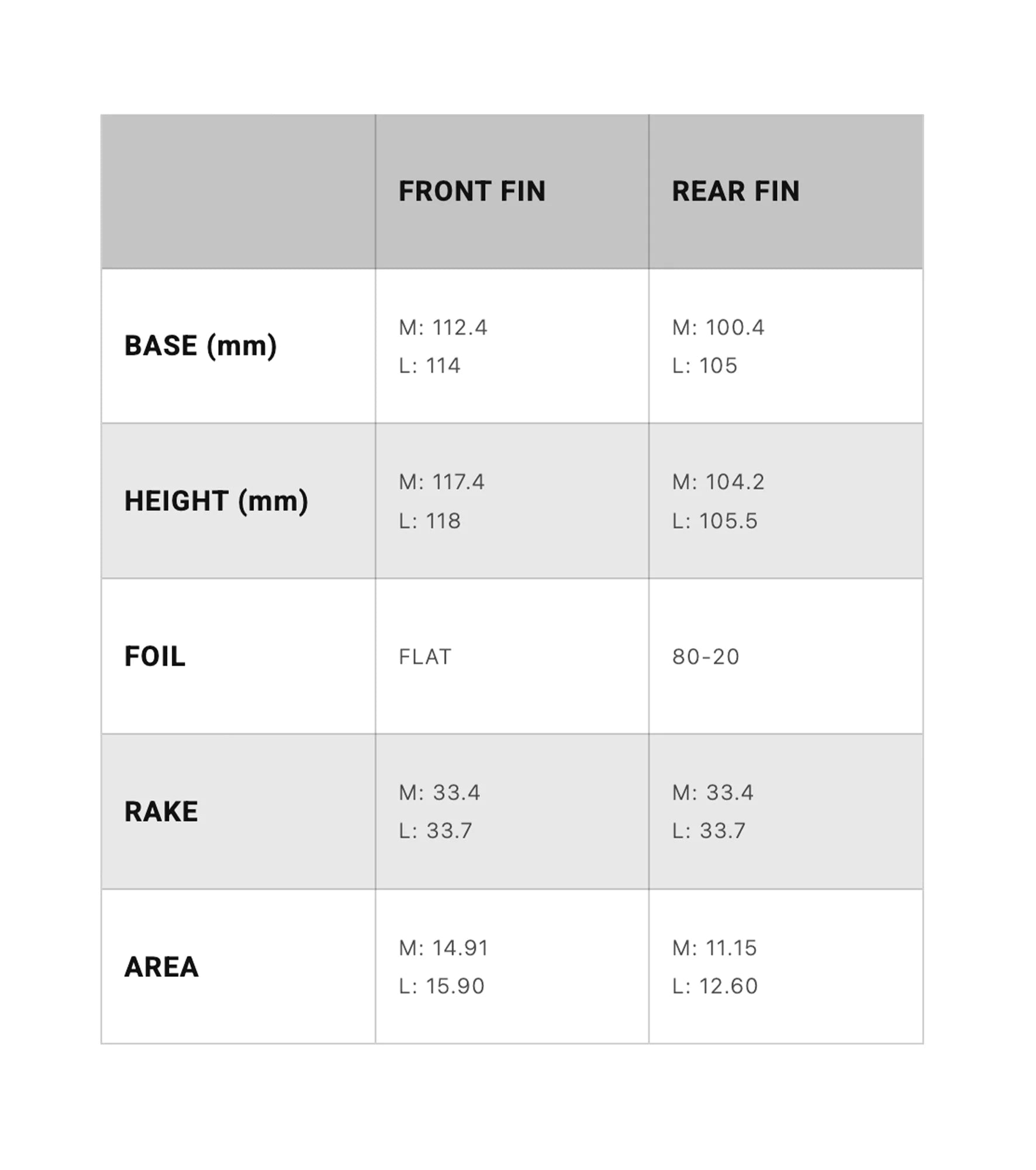 Deflow Supra Quattro Premium Quad Fins Single Tab
