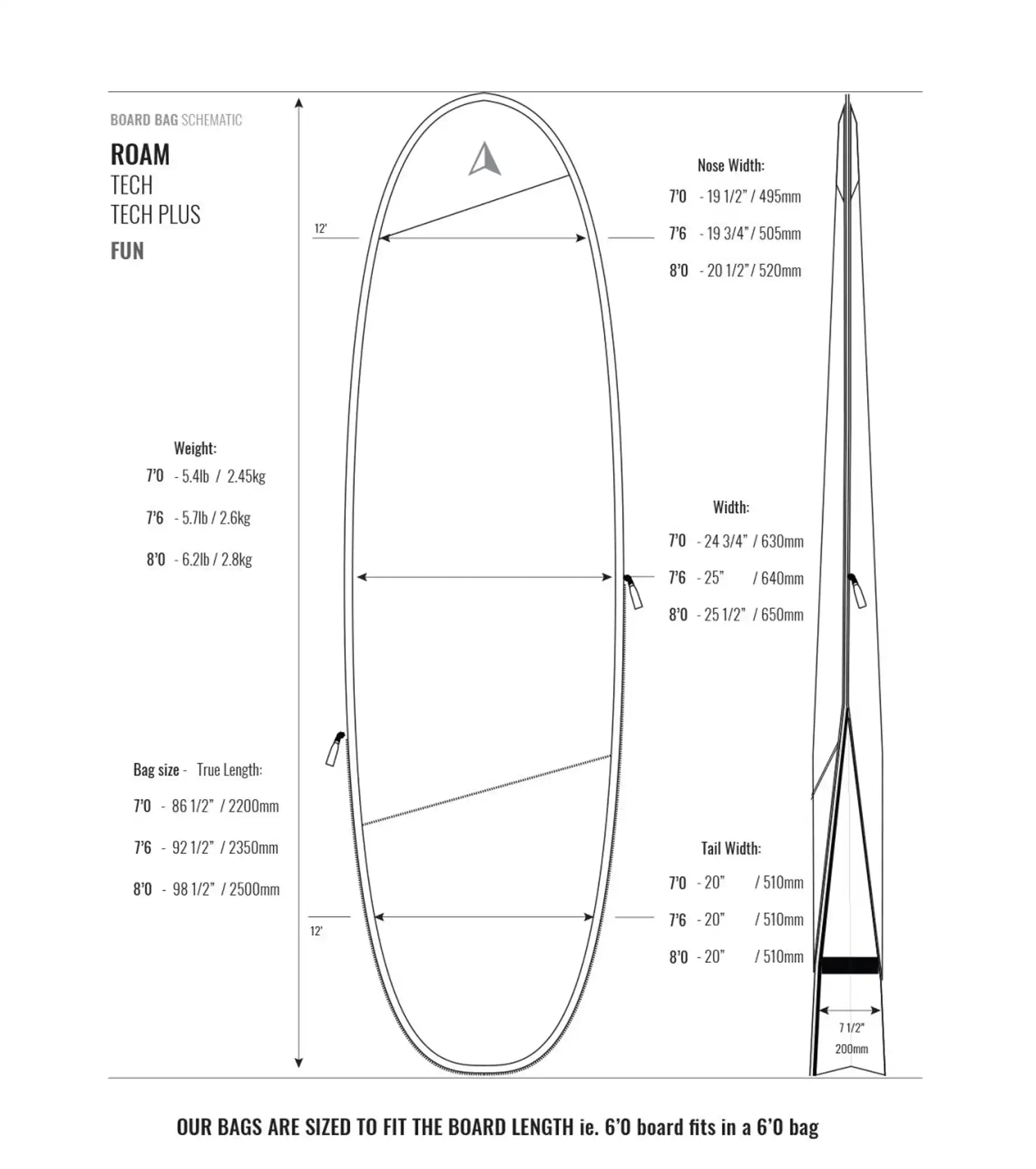 ROAM Tech PLUS Funboard Board Bag