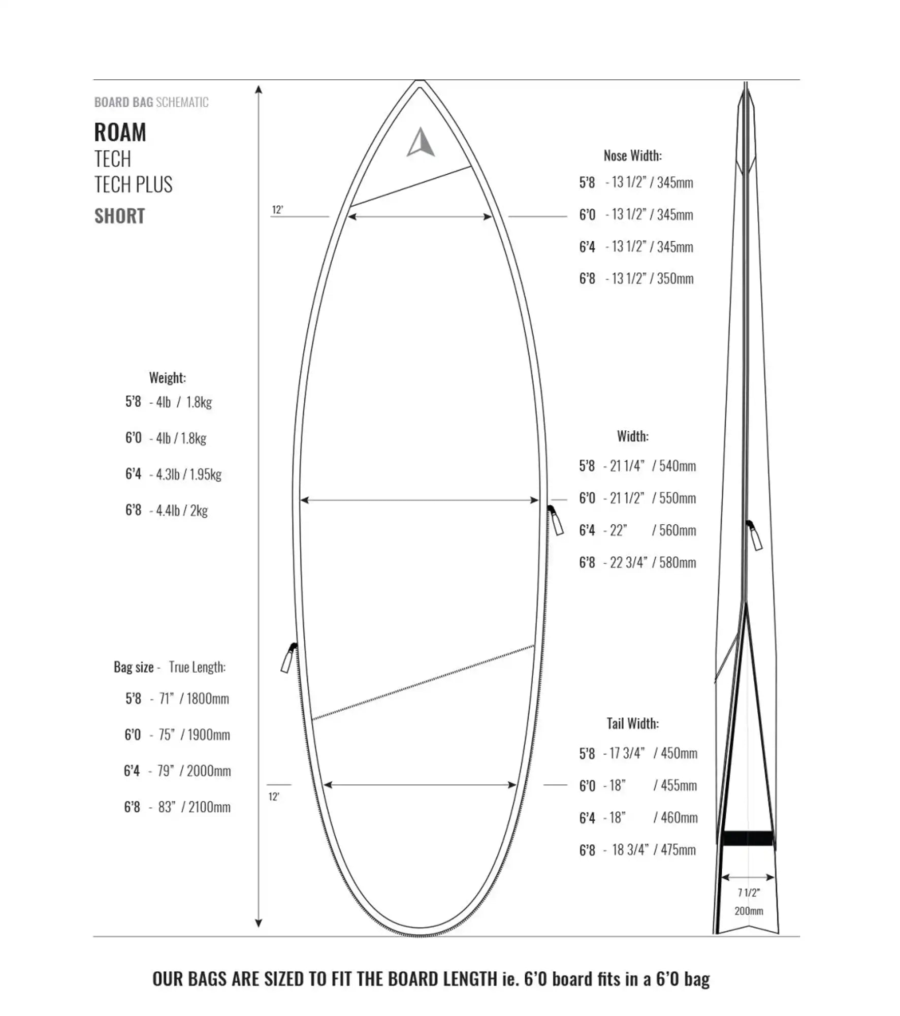ROAM Tech Shortboard Board Bag