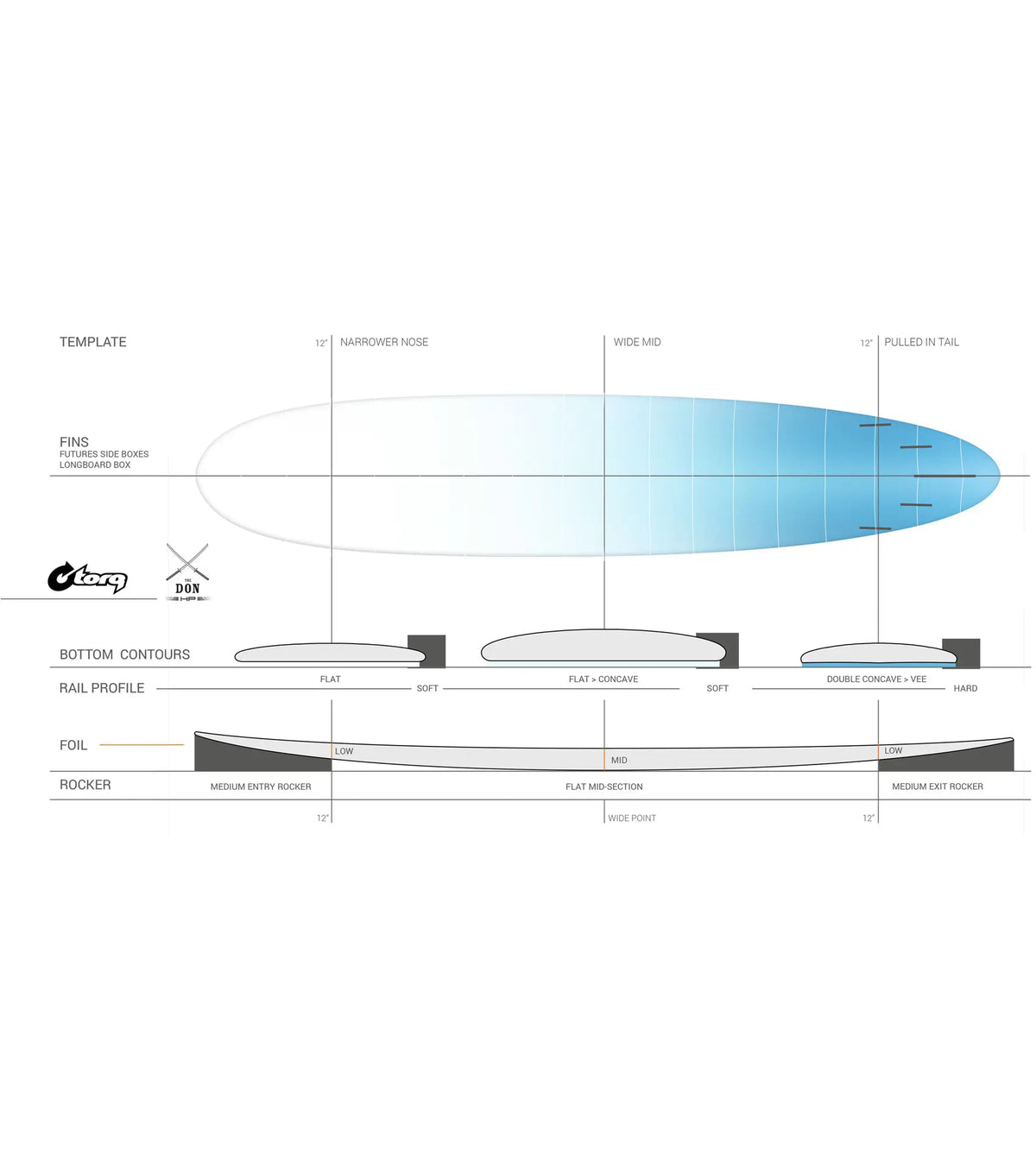 Torq The Don HP ACT - Futures - 4 + 1 Fin - Red Rail