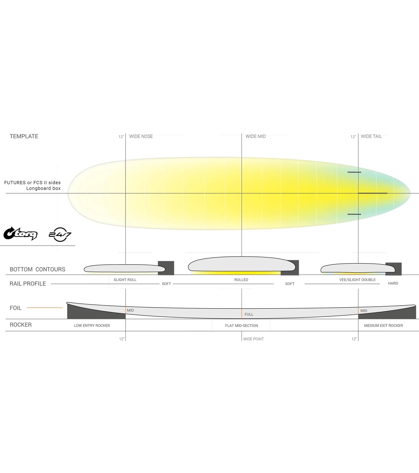 Torq 24/7 TEC - FCS II - 2 + 1 Fin