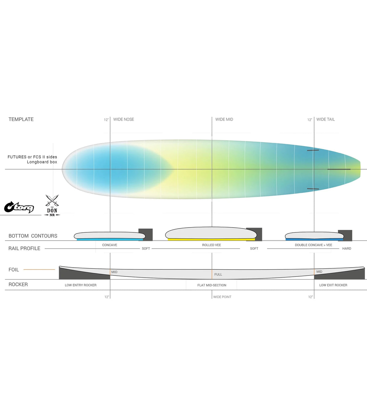 Torq The Don NR ACT - Futures - 2 + 1 Fin - Bamboo
