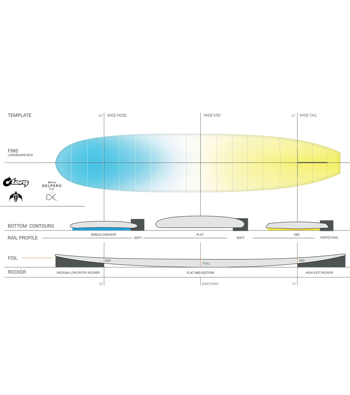 Torq Delpero Pig TEC - Single Fin - Clear