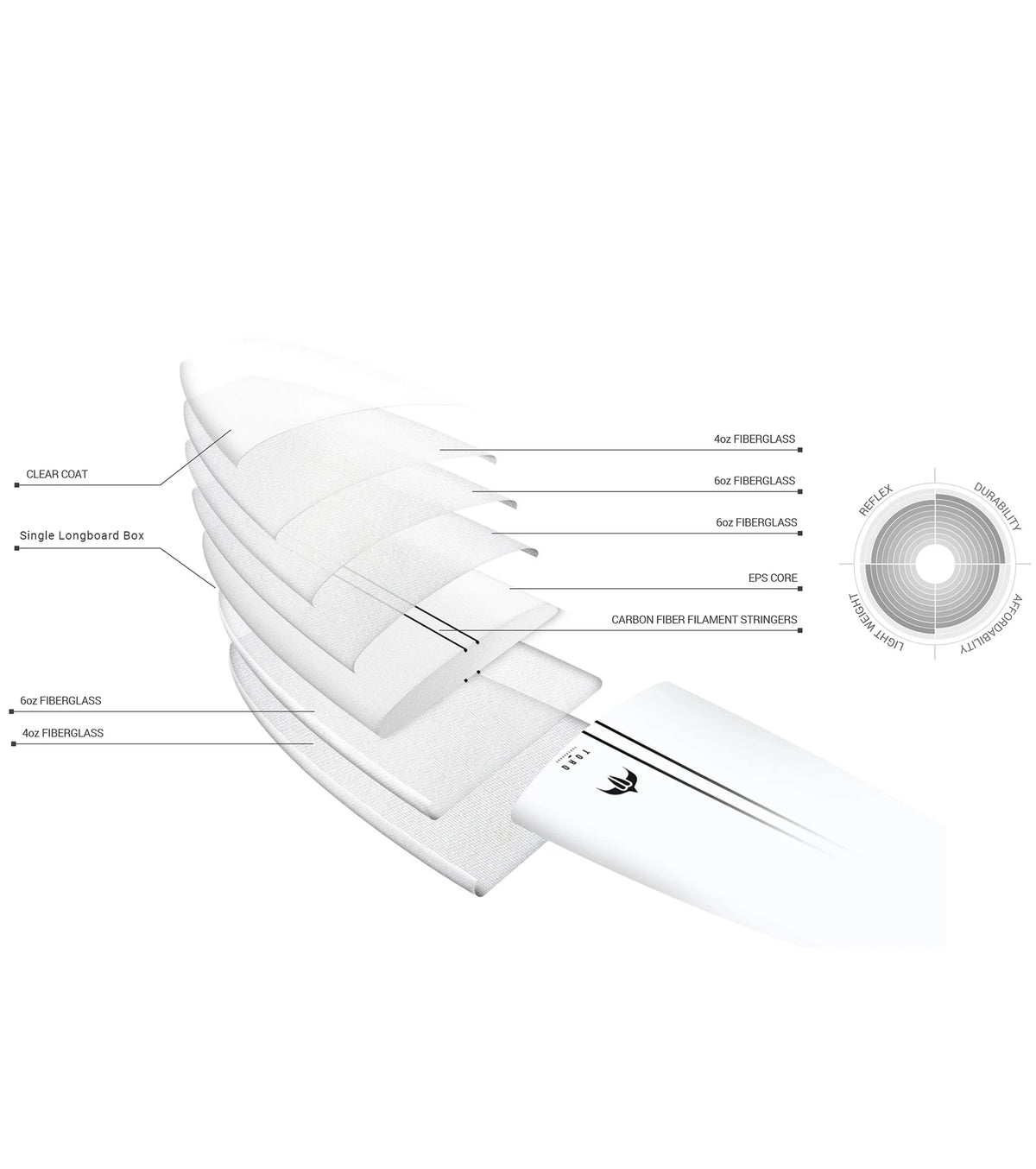 Torq Delpero Pig TEC - Single Fin - Clear