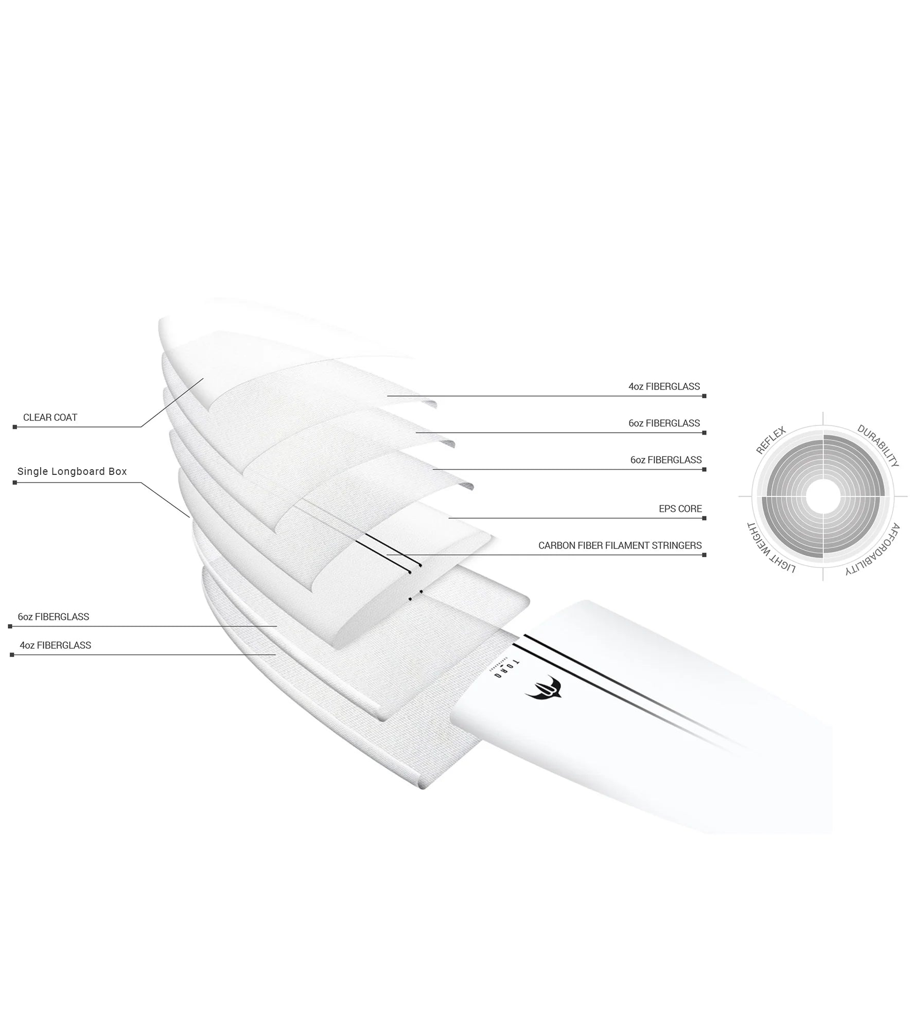 Torq Delpero Pig TEC - Single Fin