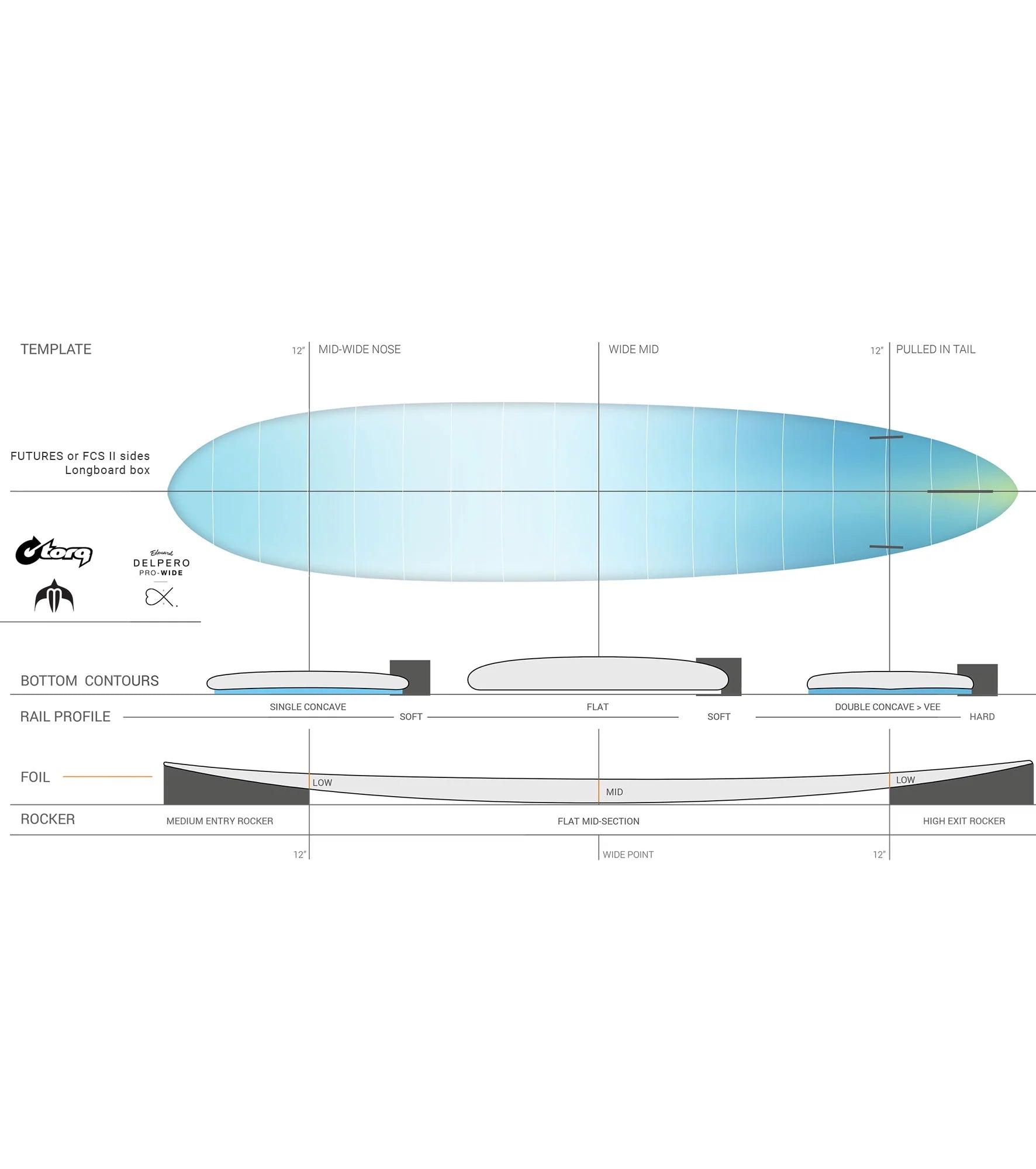 Torq Delpero Pro Wide TEC - FCS II - 2 + 1
