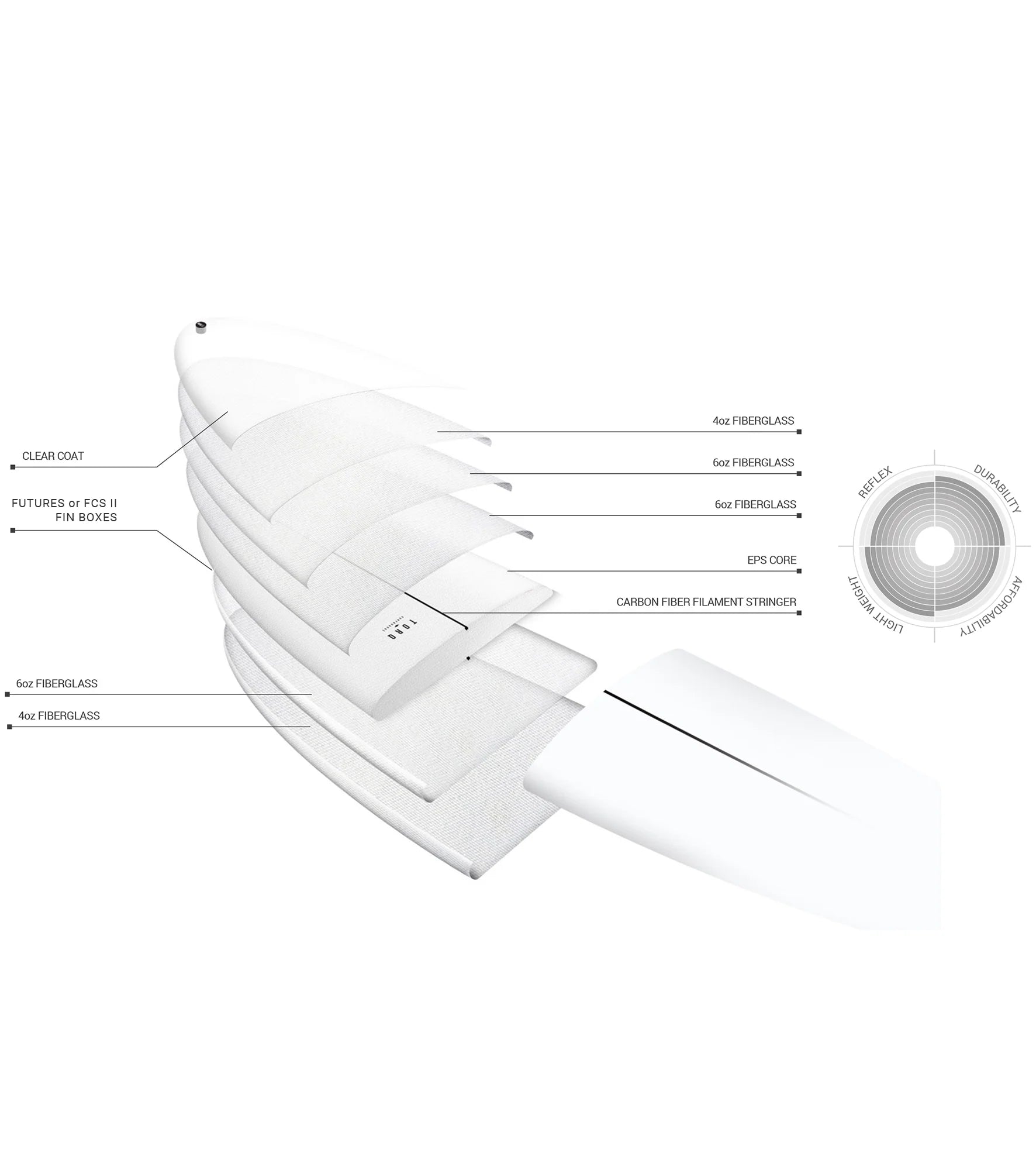 Torq Delpero Twin TEC - FCS II - 3 Fin