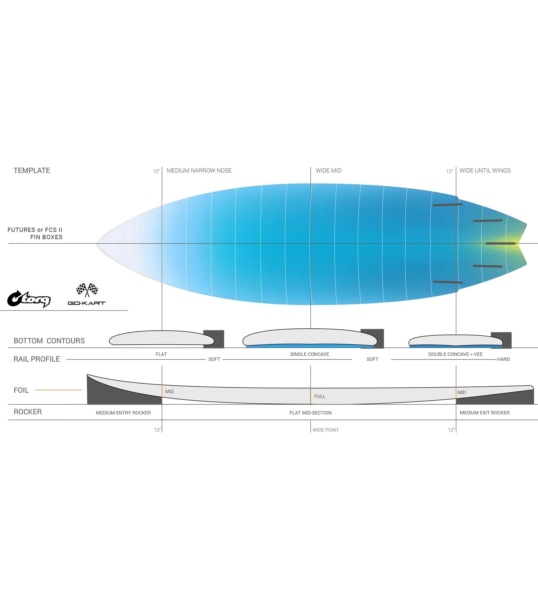 Torq Go-Kart TEC - FCS II - 5 Fin