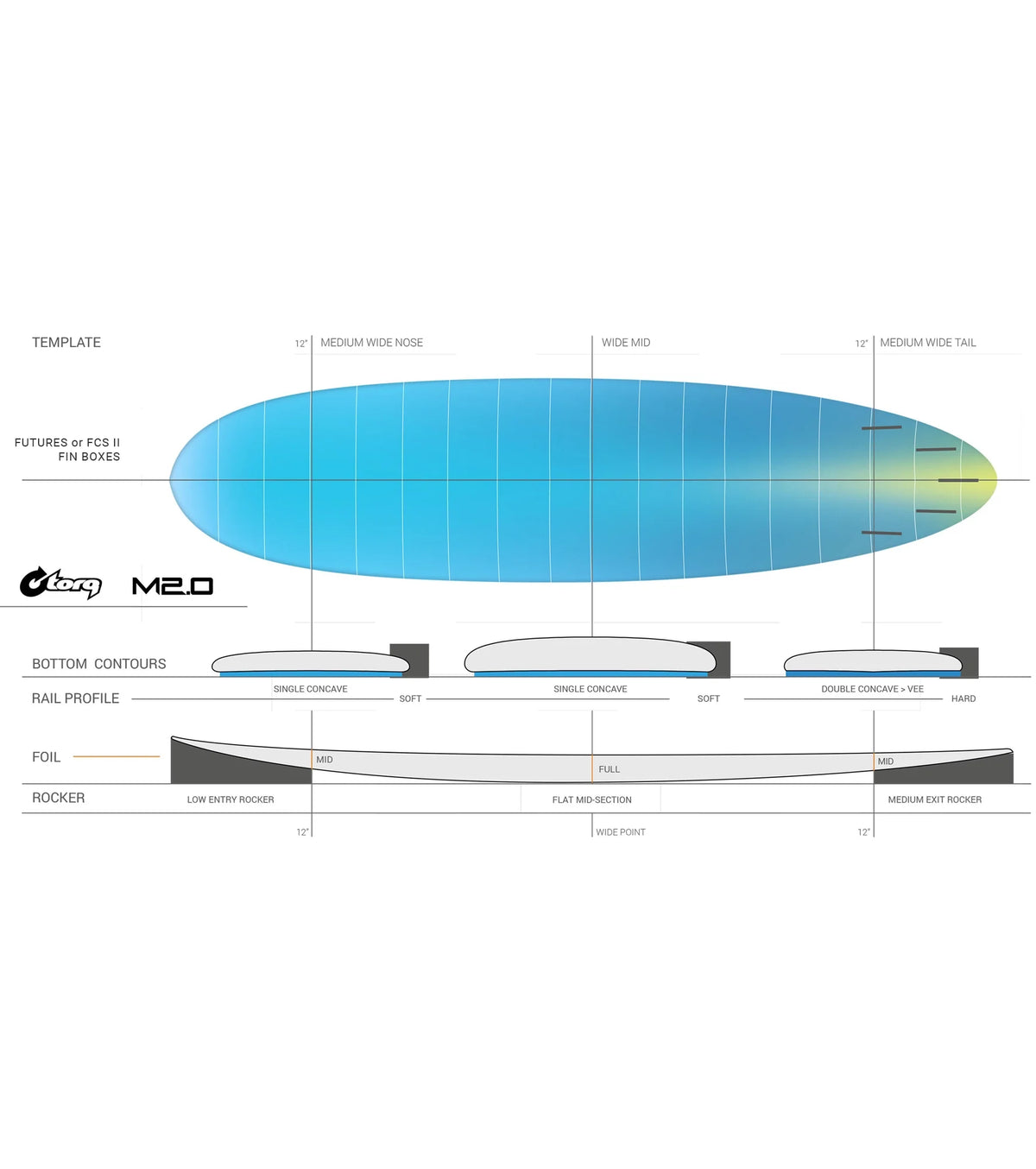 Torq M2.0 TEC - FCS II - 3 Fin - Clear