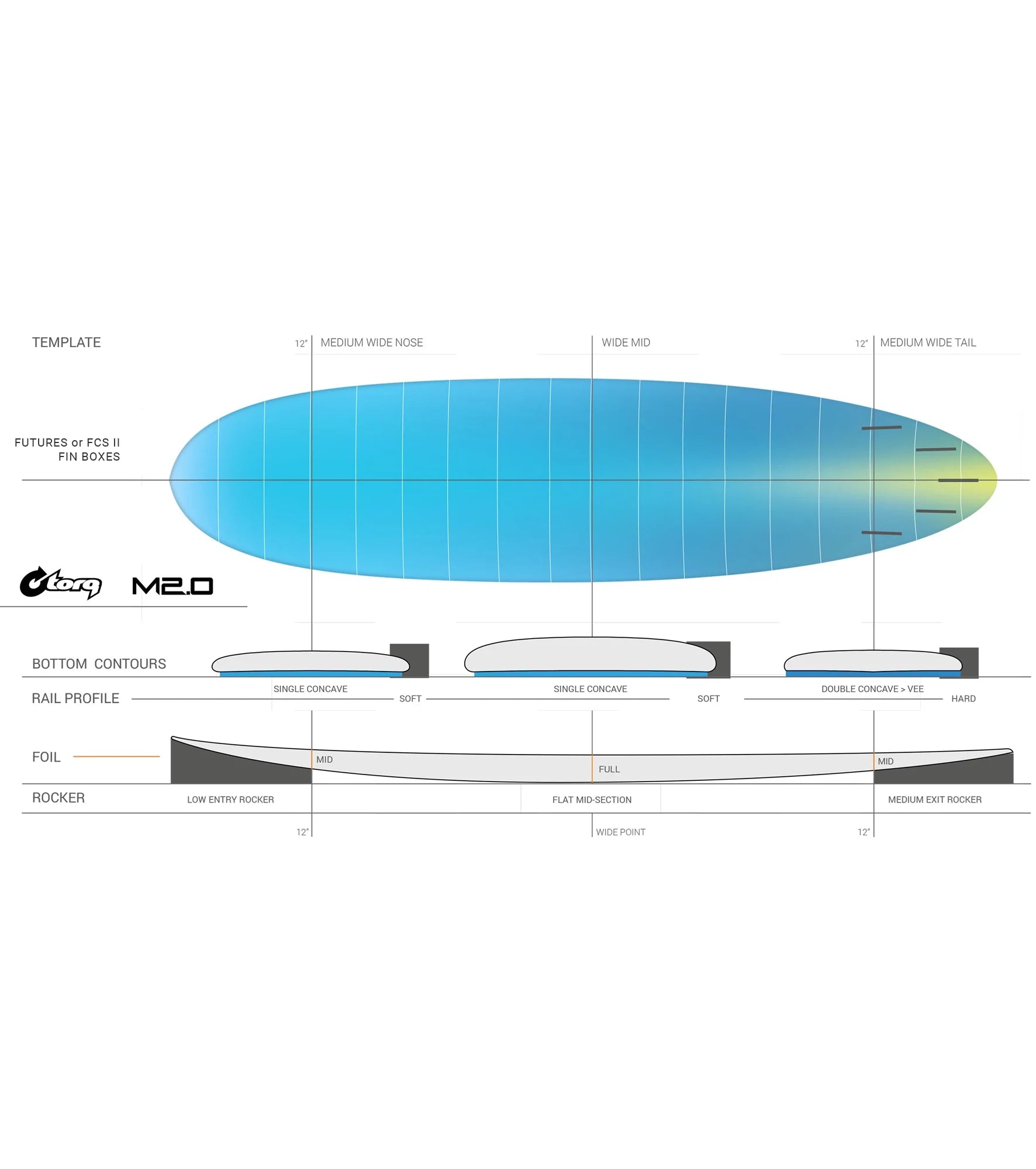 Torq M2.0 TEC - FCS II - 3 Fin