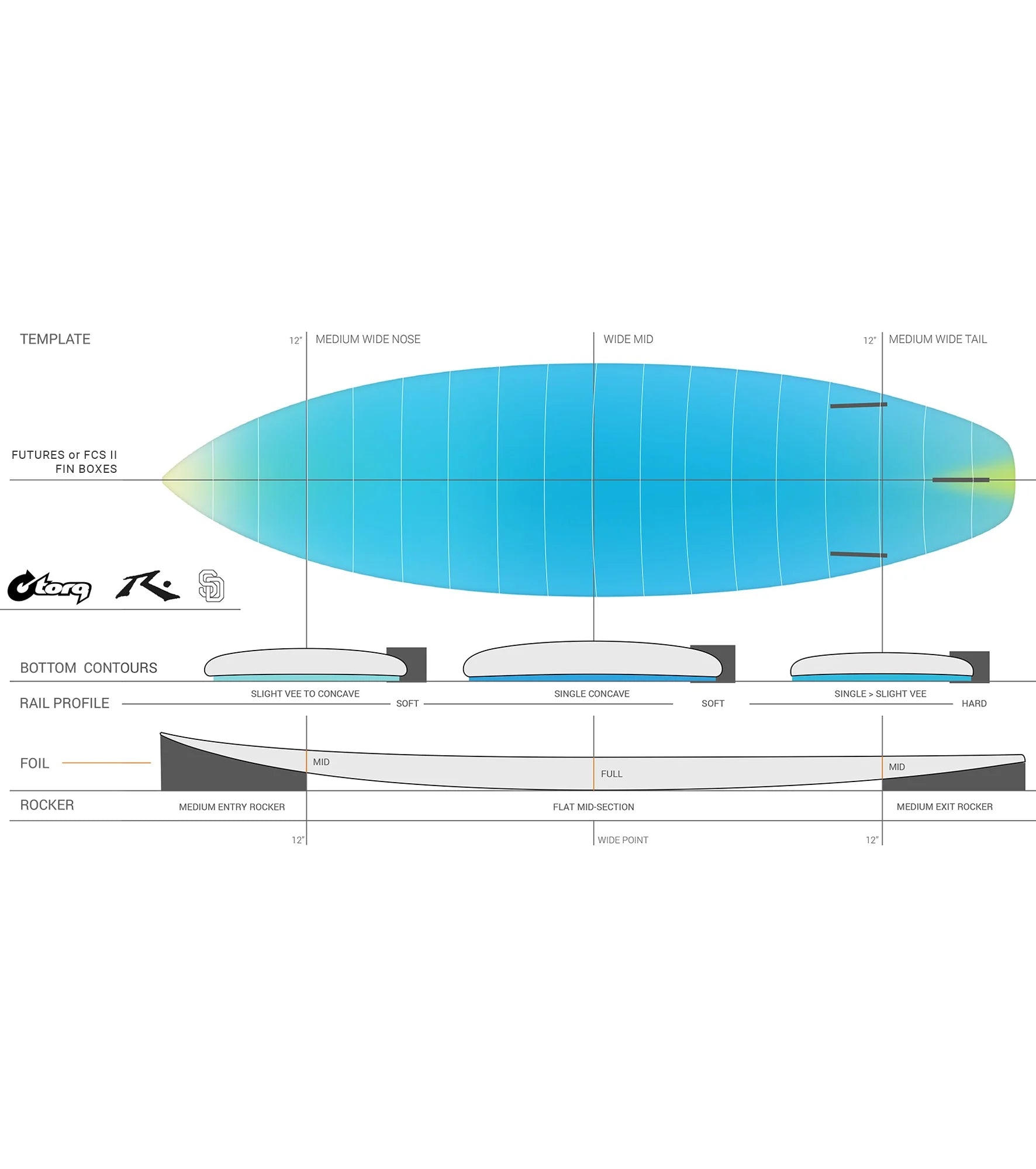 Rusty SD - Torq TEC - FCS II - 3 Fin