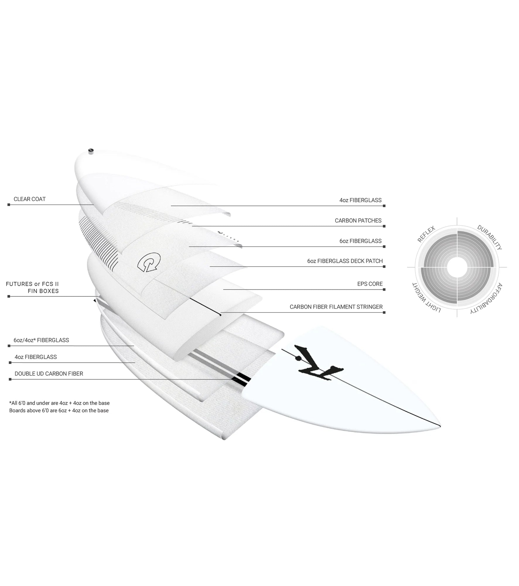 Rusty Moby Fish - Torq TEC - FCS II - 4 Fin