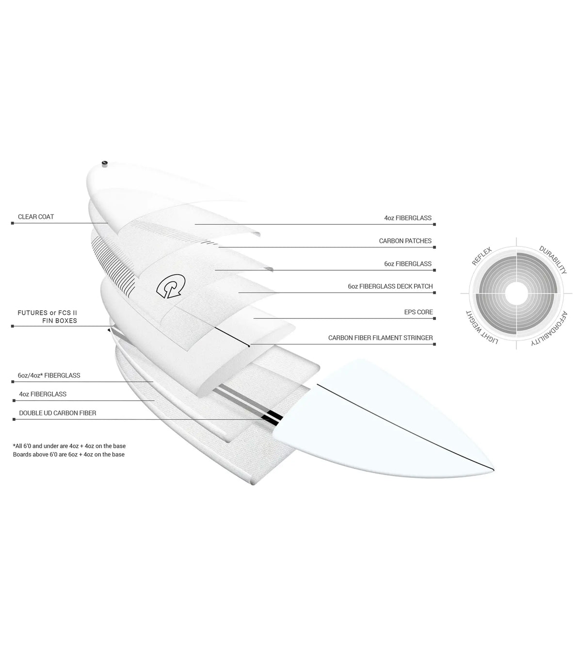 Torq Summer Fish TEC - FCS II - 5 Fin - Clear
