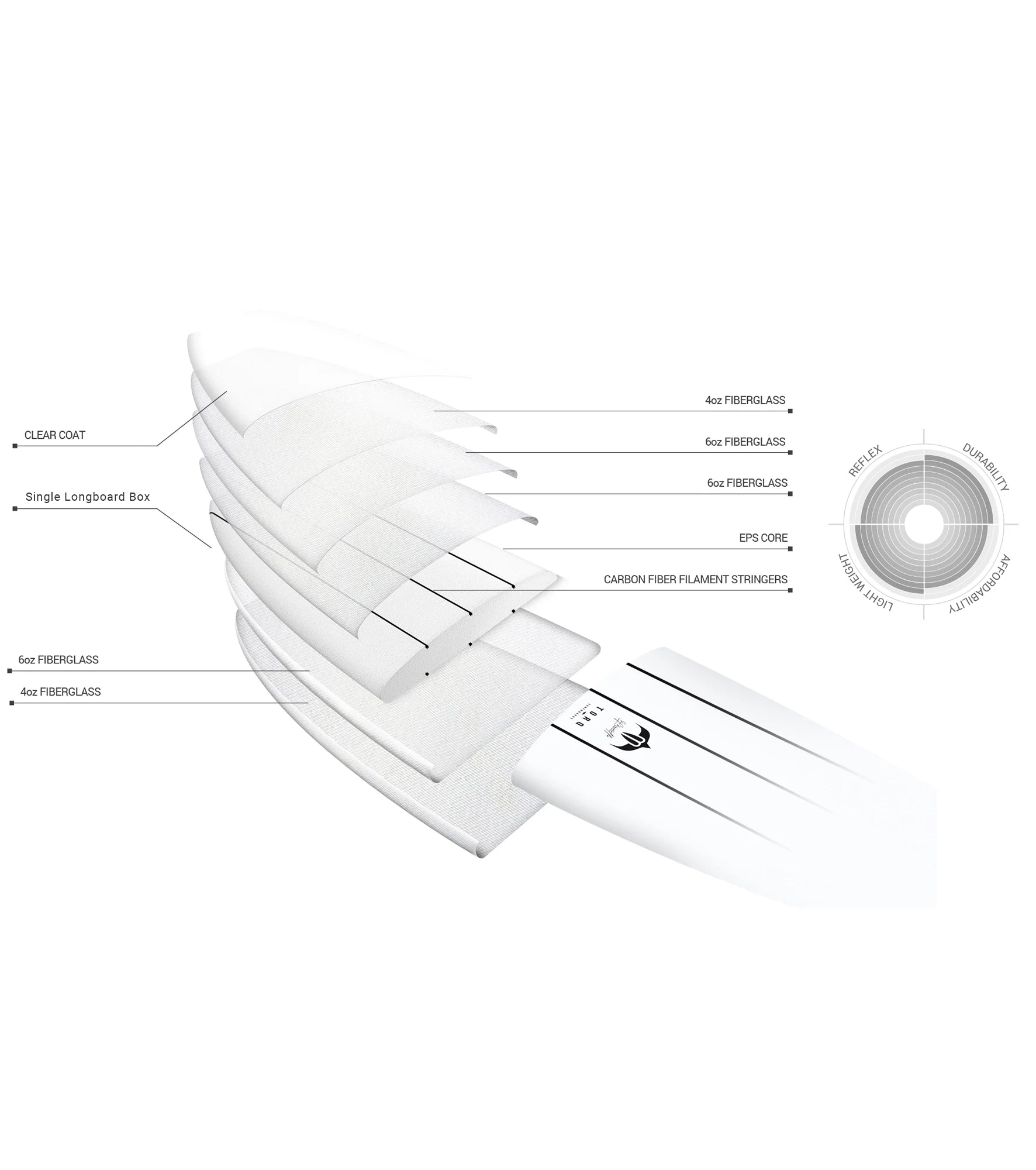 Torq Delpero Classic TEC - Single Fin