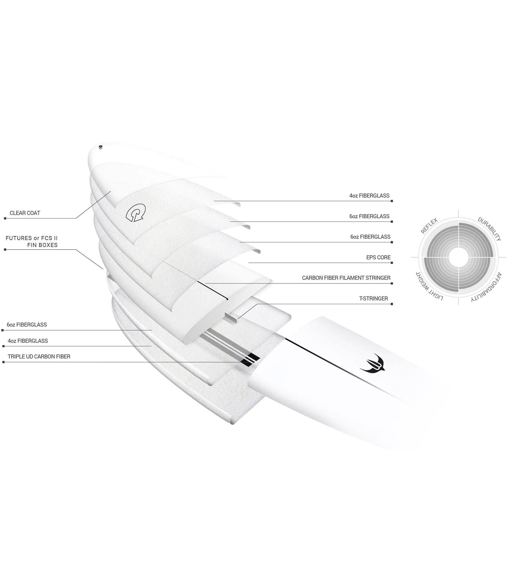 Torq Delpero Pro TEC - FCS II - 2 + 1