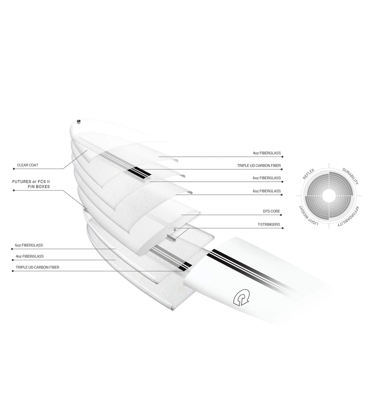 Torq The Don XL TEC - FCS II - 2 + 1 Fin - Ice Blue