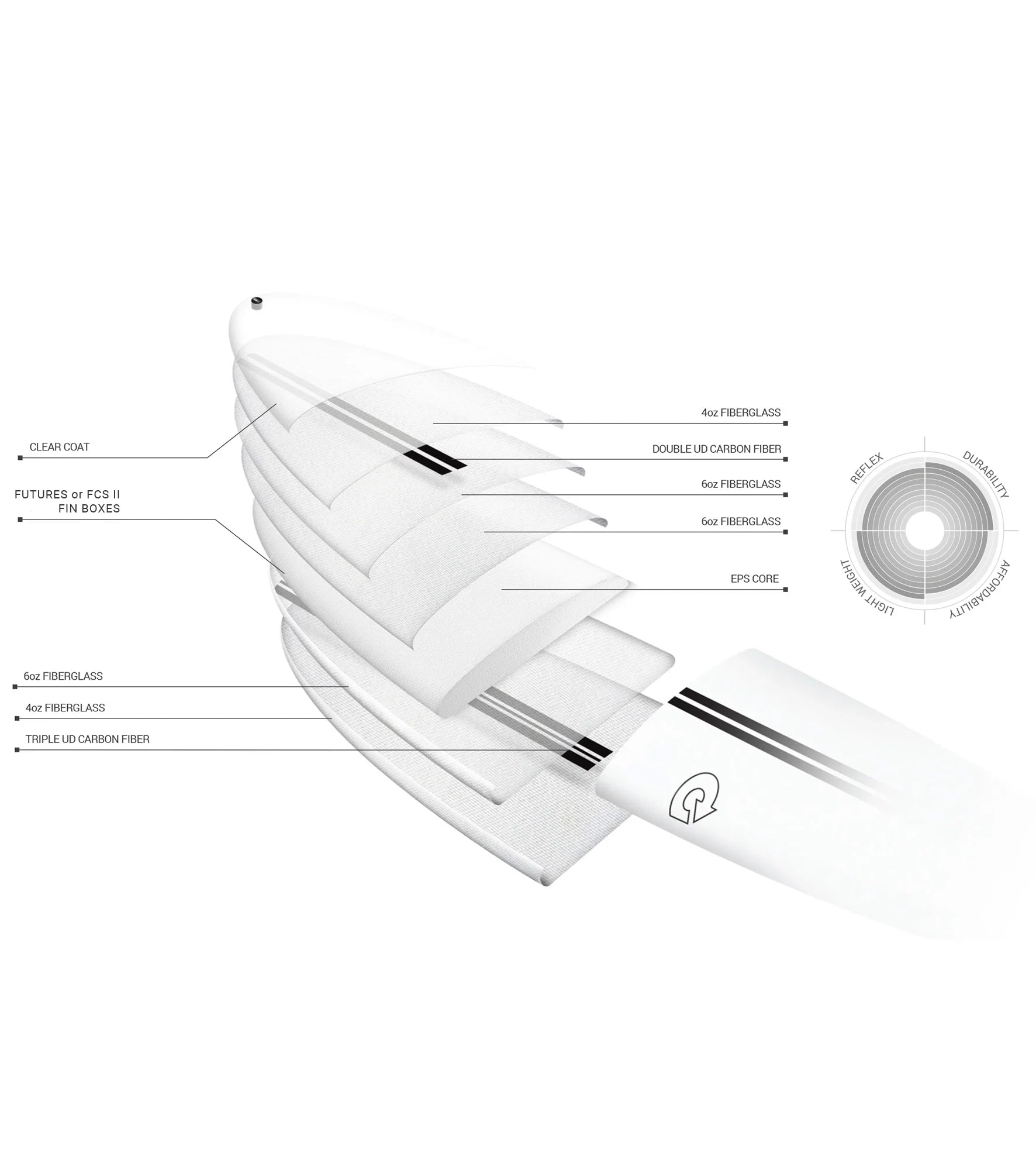 Torq M2.0 TEC - FCS II - 3 Fin