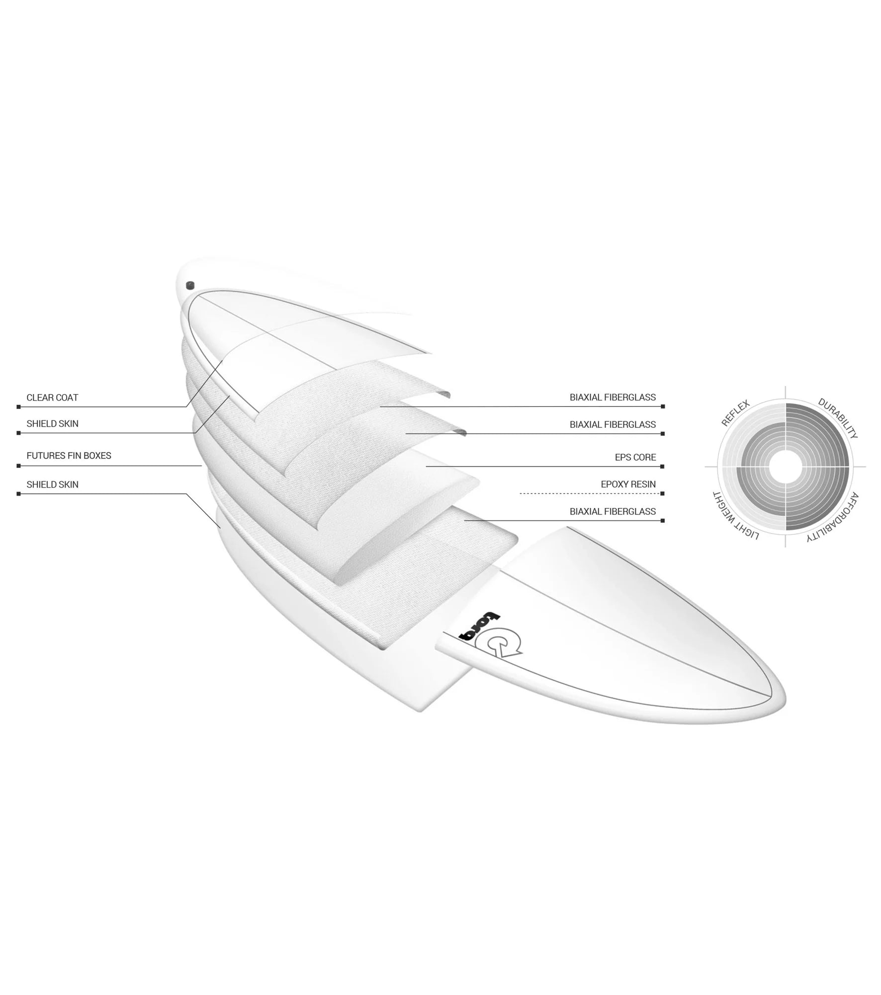 Torq Mod Fish TET - Futures - 5 Fin