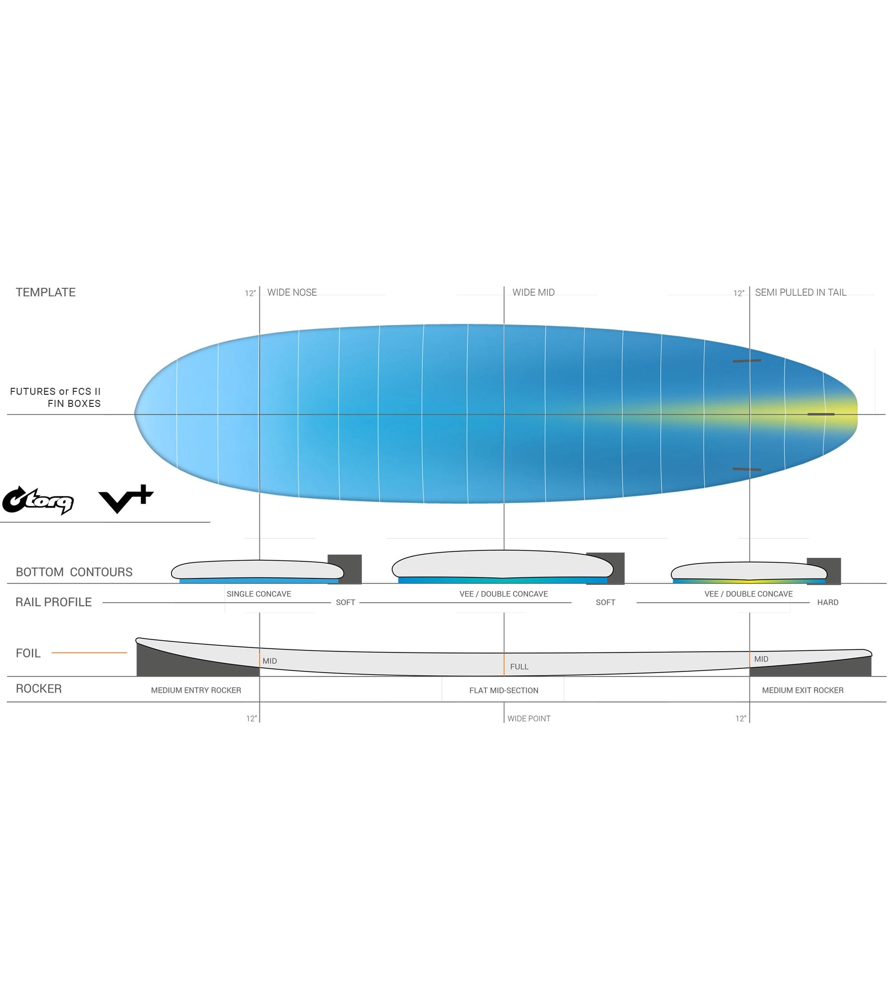 Torq V+ Soft Performance - Futures - 3 Fin