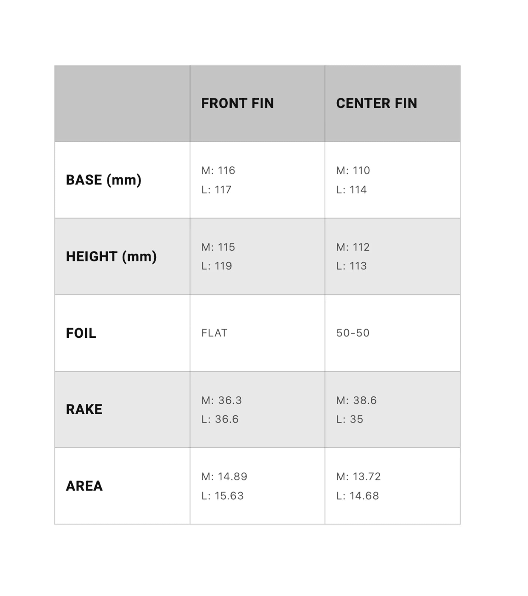 Deflow Highline Premium Thruster Fins Single Tab