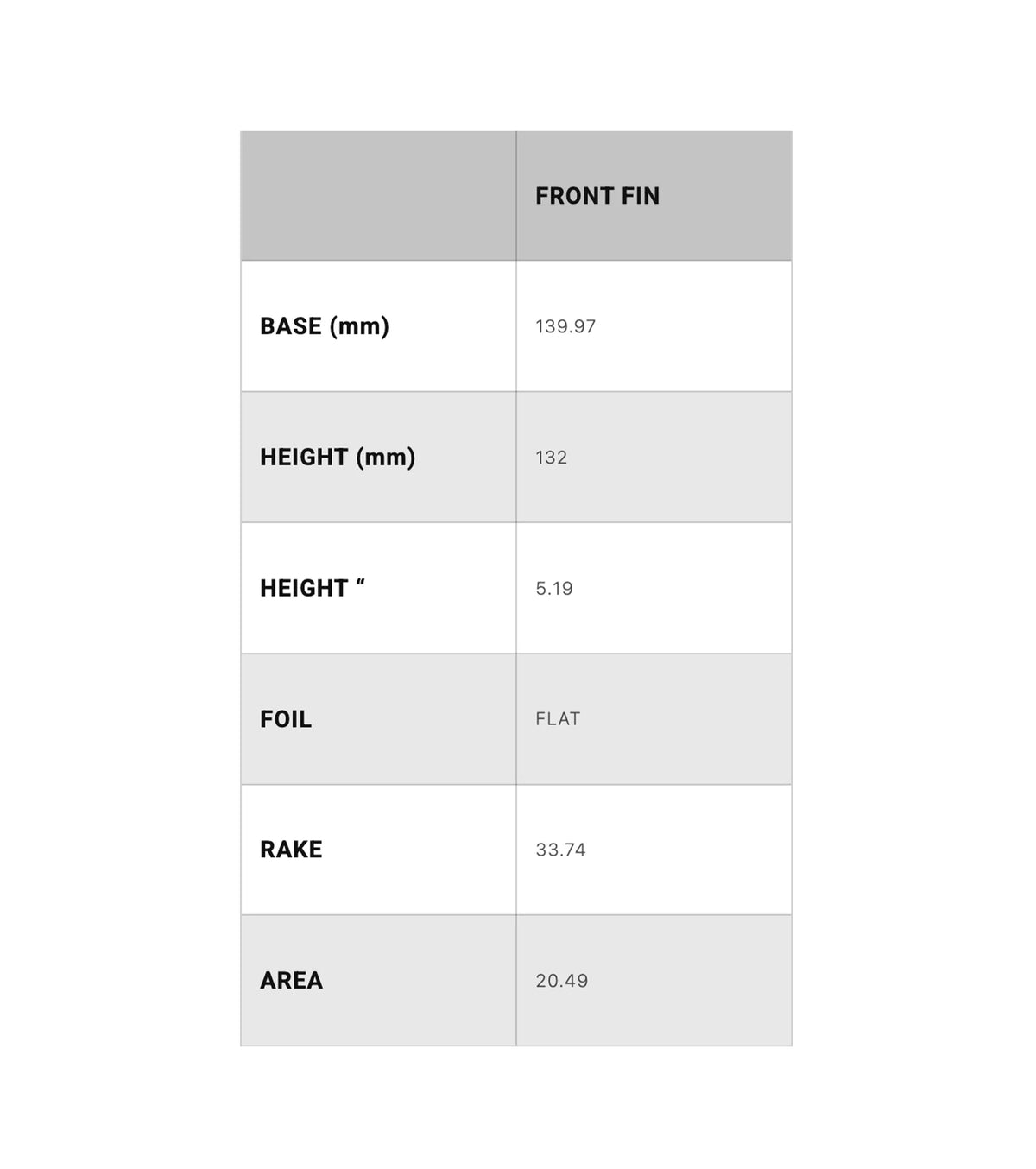 Deflow Mid Premium Twin Fins Single Tab