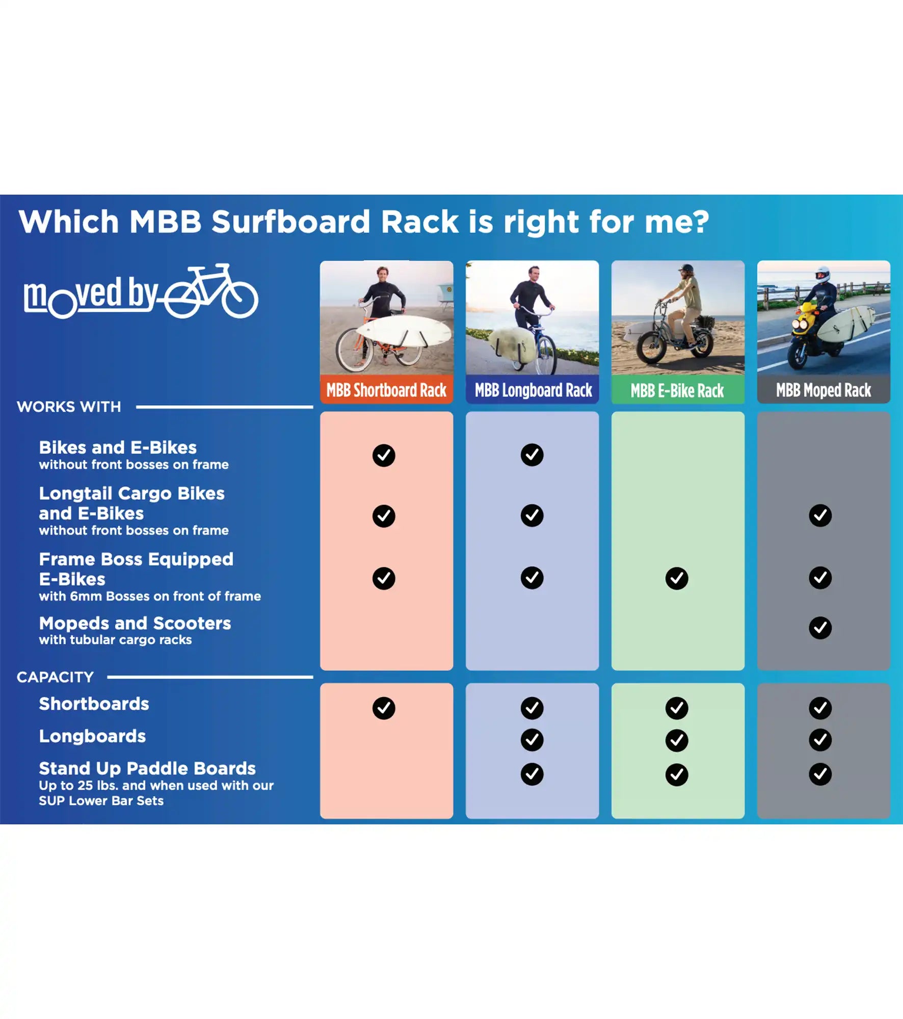 Moved By Bikes - Shortboard Rack MOUNTING SET