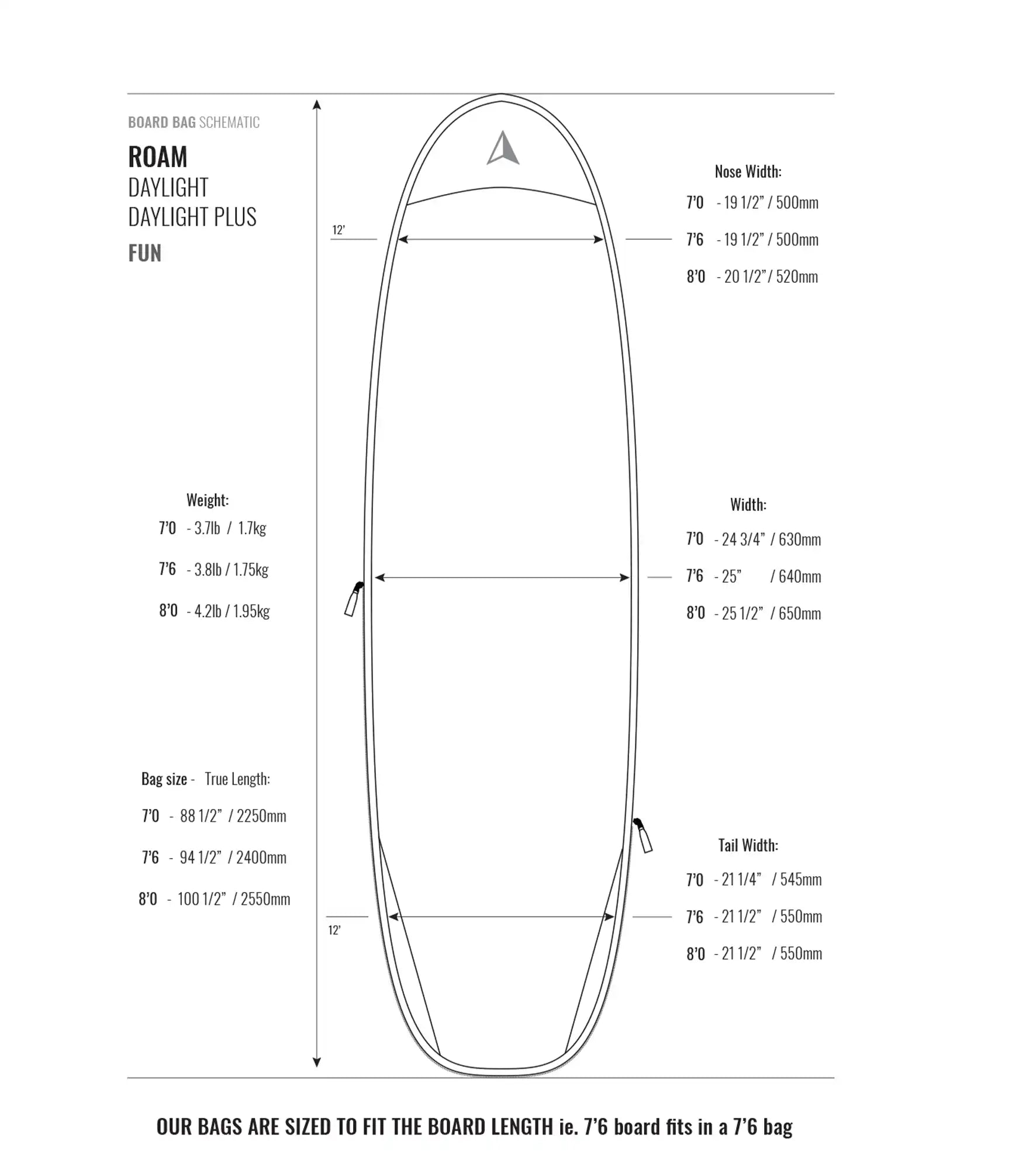 ROAM Day Light Funboard Board Bag