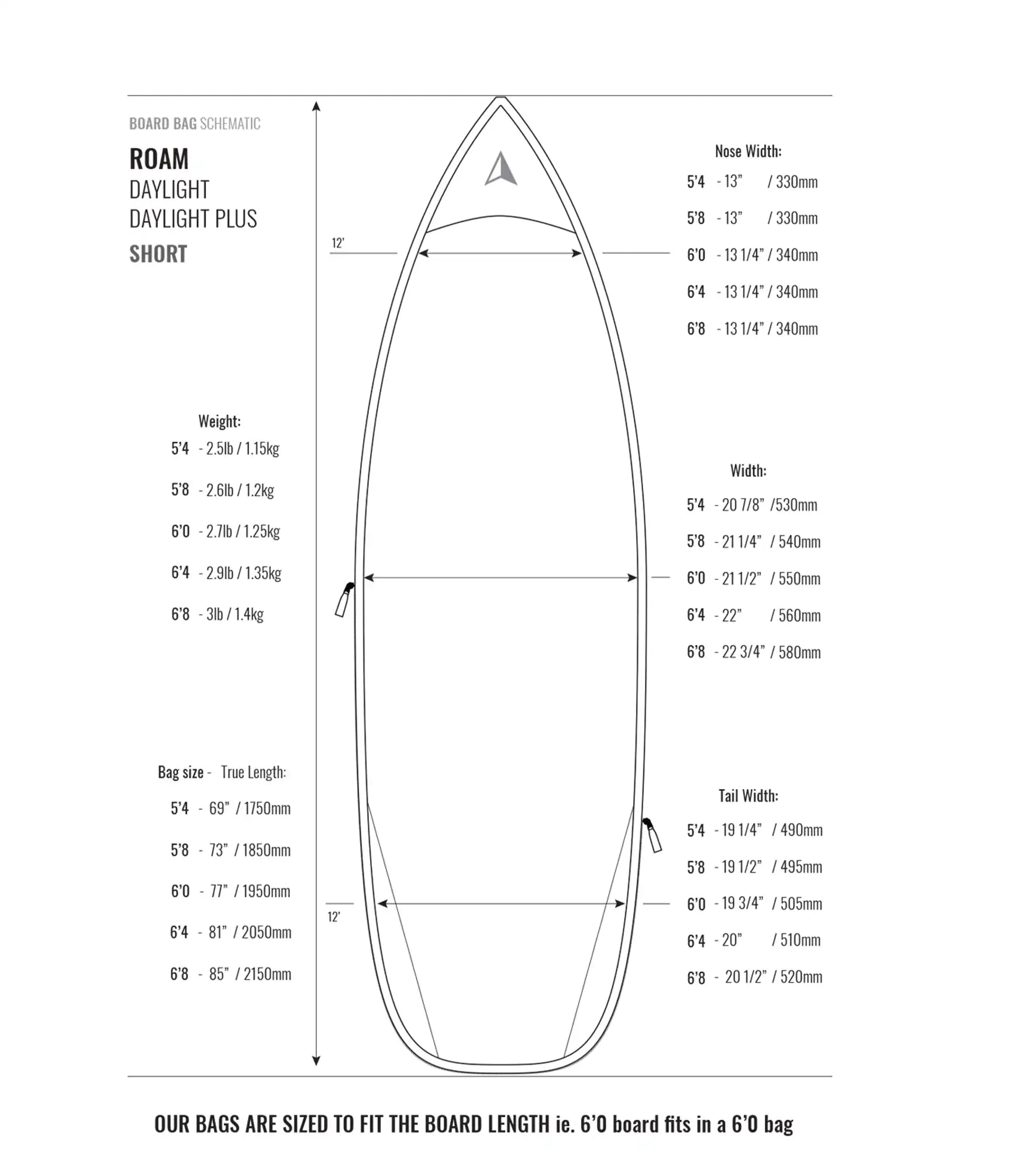 ROAM Day Light Shortboard Board Bag