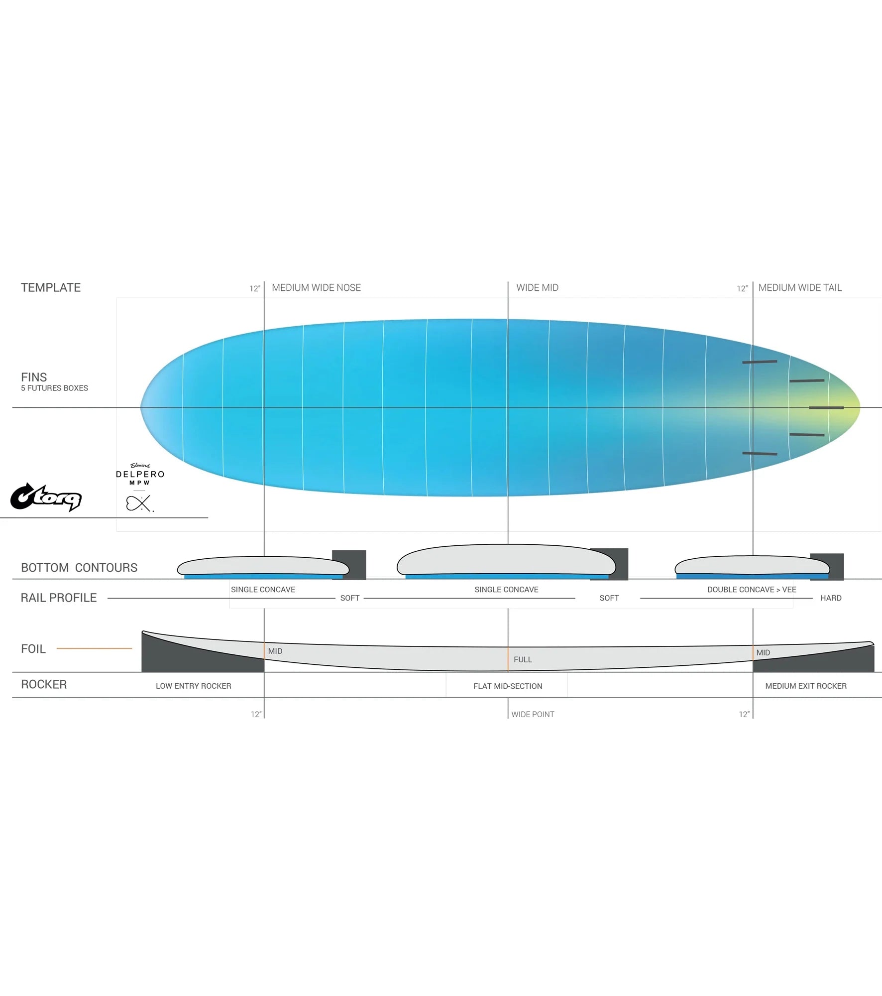 Ficha de forma TORQ Delpero Mid Pro Wide
