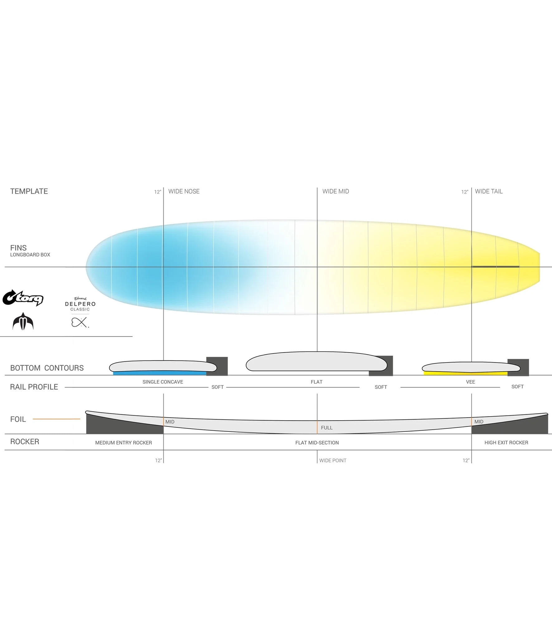 Torq Delpero Classic TET - Single Fin