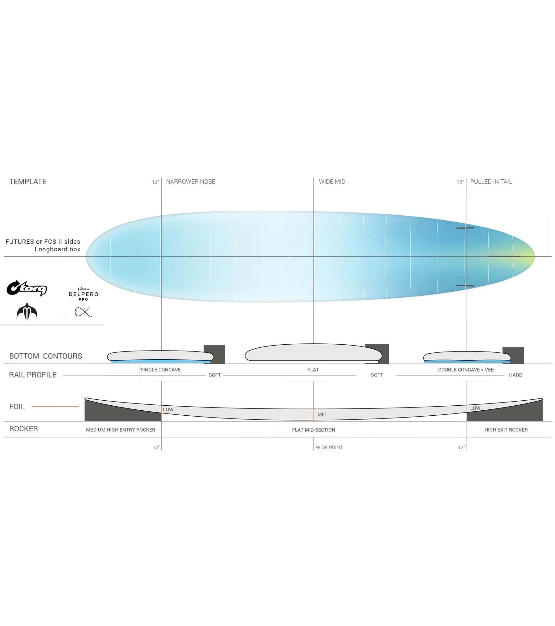 Torq Delpero Pro TEC - FCS II - 2 + 1