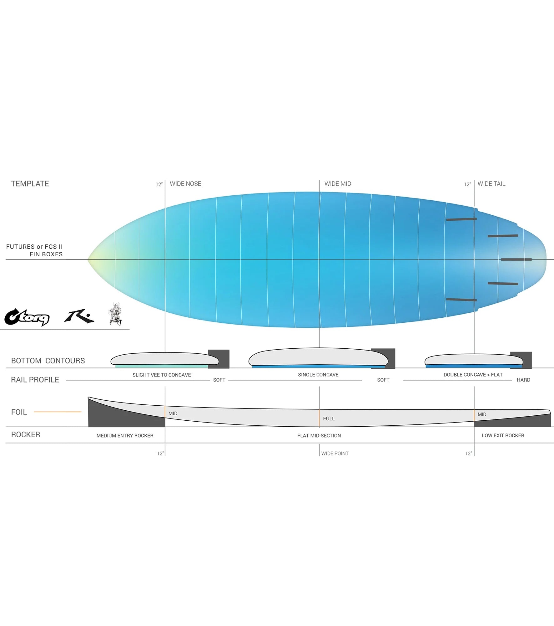 Rusty Dwart - Torq TEC - FCS II - 5 Fin