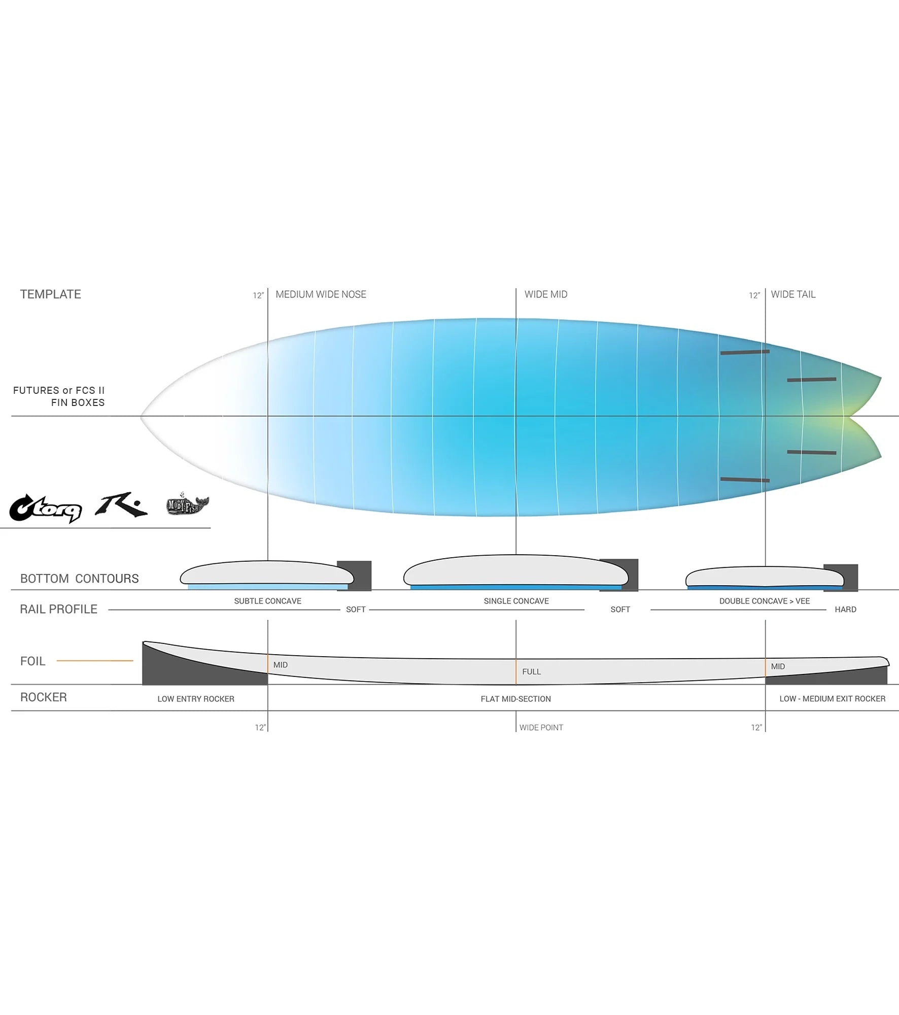 Rusty Moby Fish - Torq TEC - FCS II - 4 Fin