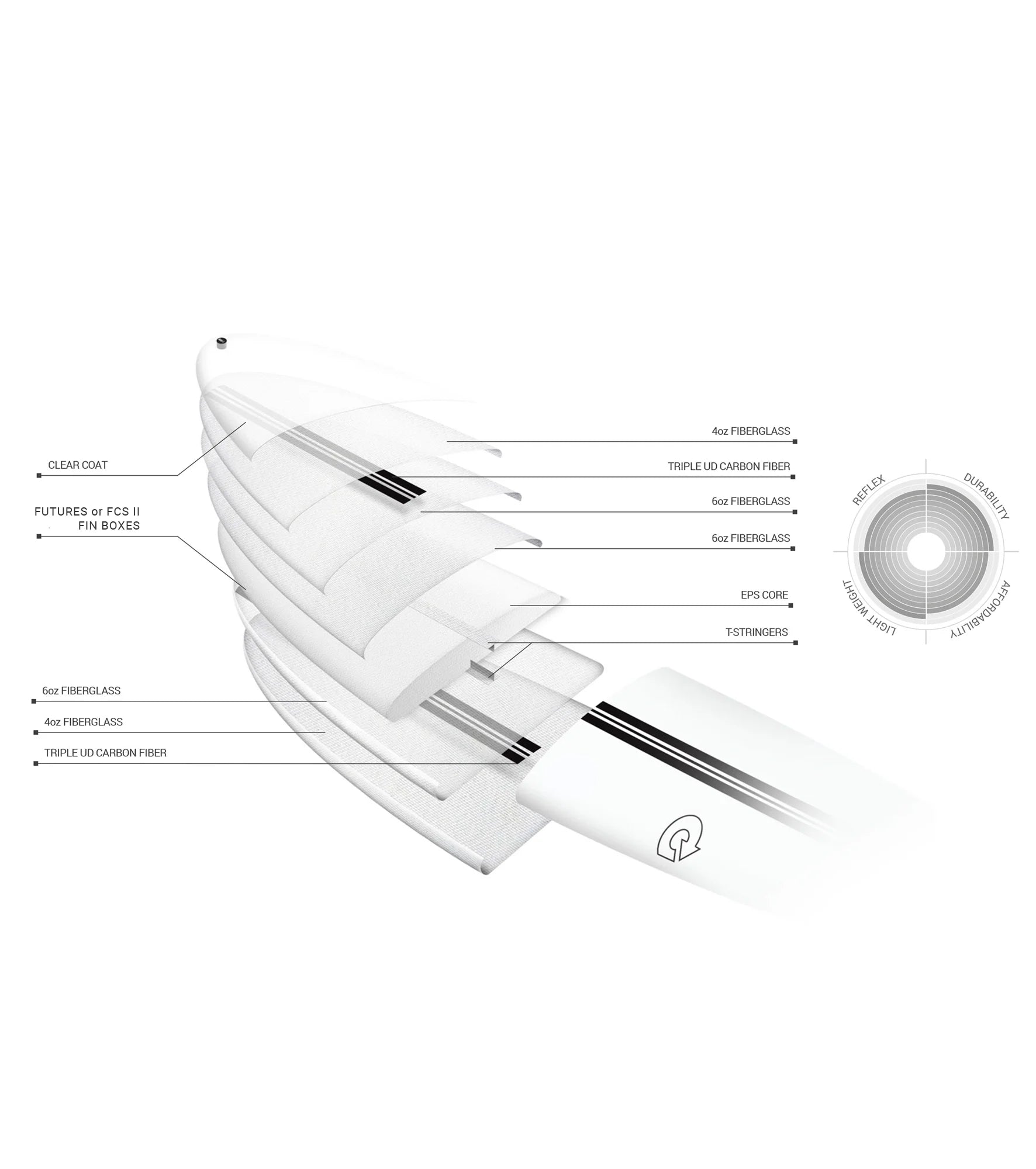 Torq The Don TEC - FCS II - 2 + 1 Fin
