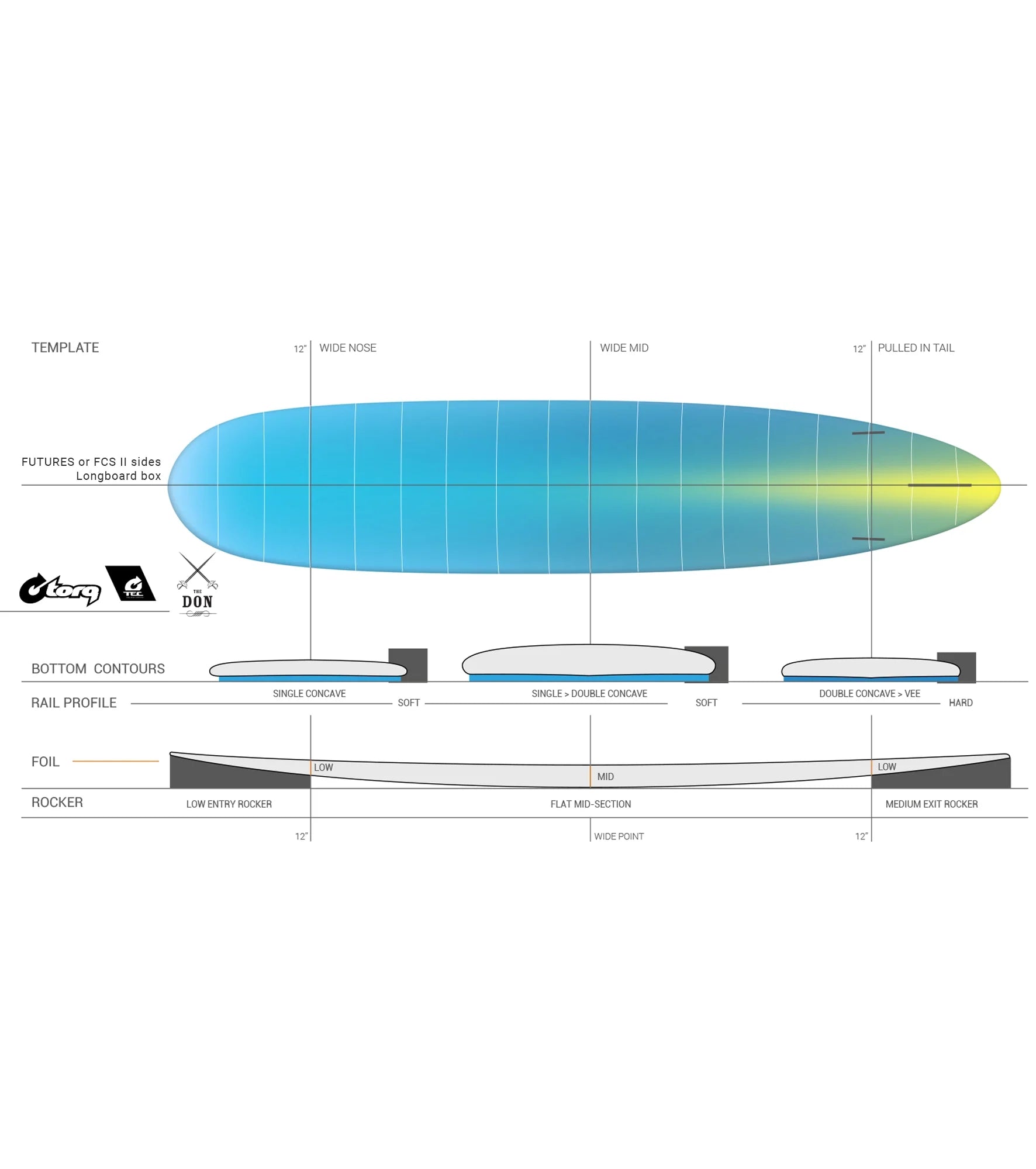 Torq The Don XL TEC - FCS II - 2 + 1 Fin