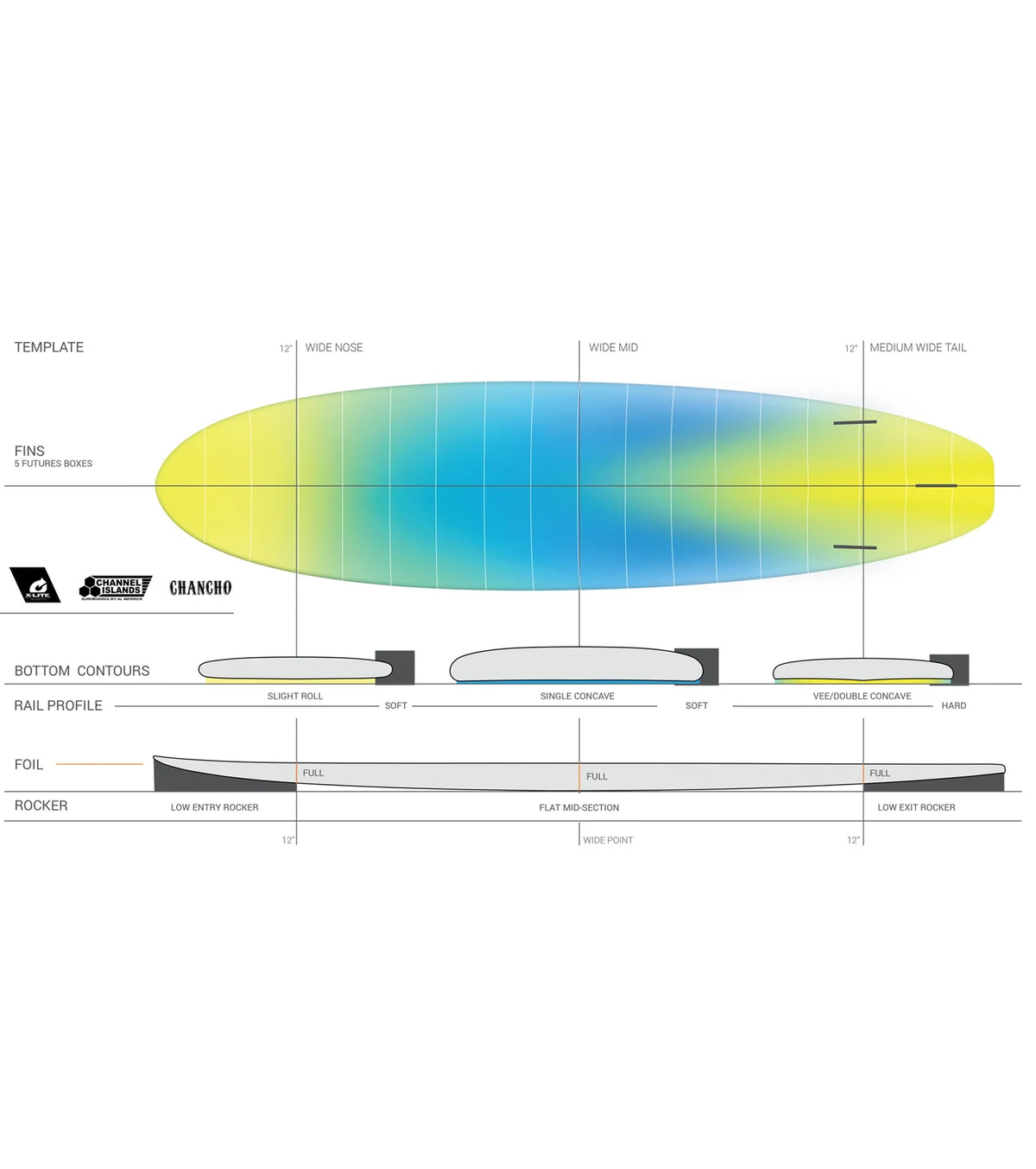 Channel Islands Chancho - Al Merrick - X-Lite - Futures - 3 Fin - Light Tan