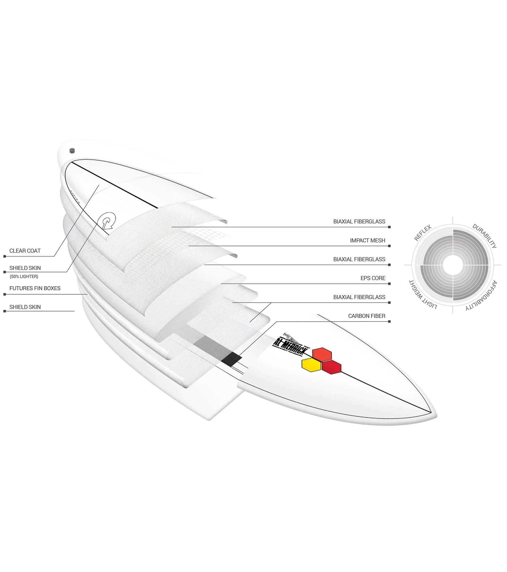 Channel Islands Pod Mod - Al Merrick - X-Lite - Futures - 5 Fin