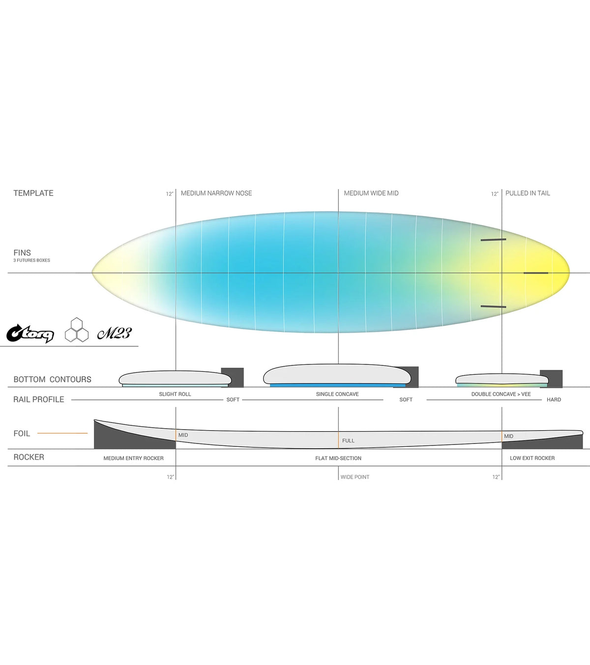 Channel Islands M23 - Al Merrick - X-Lite - Futures - 3 Fin - Marine Blue